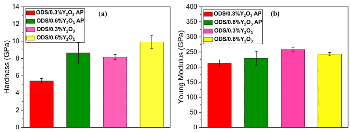 Figure 17