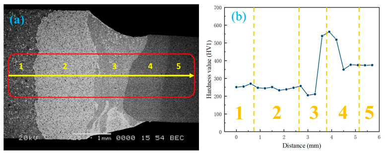 Figure 16