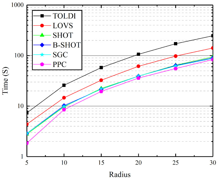 Figure 9