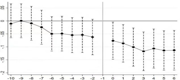 Figure 22