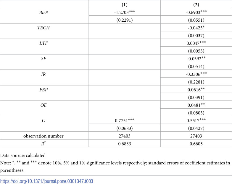 Figure 25