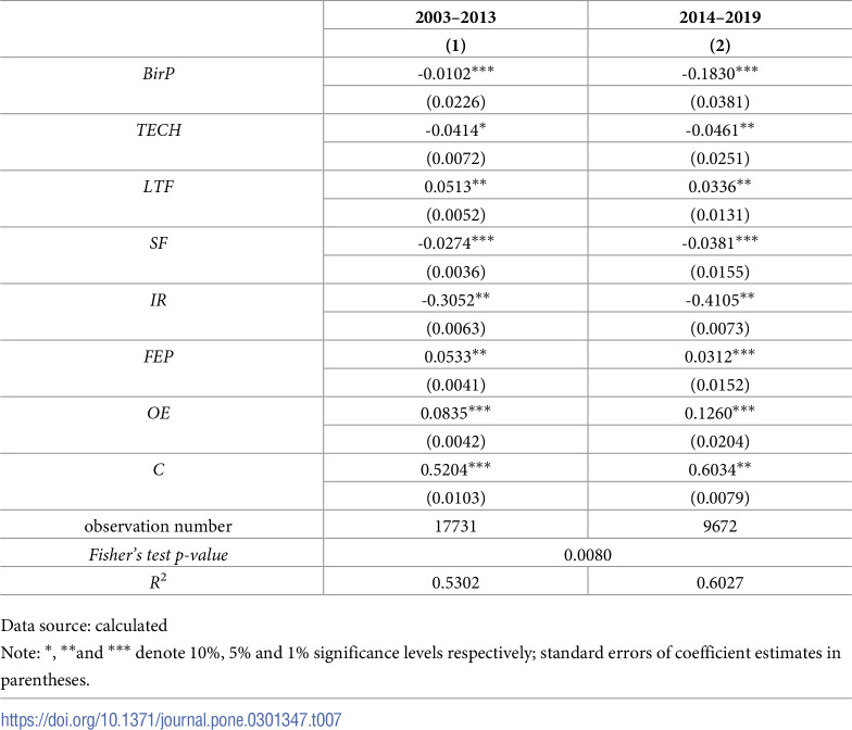 Figure 29