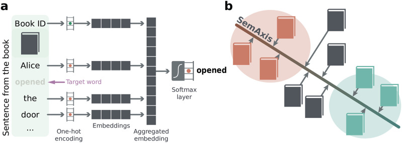 Figure 21
