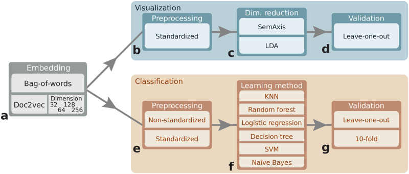 Figure 22