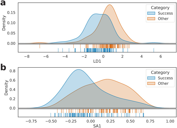 Figure 23