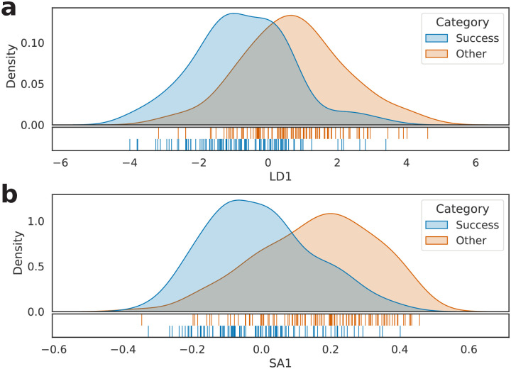 Figure 24