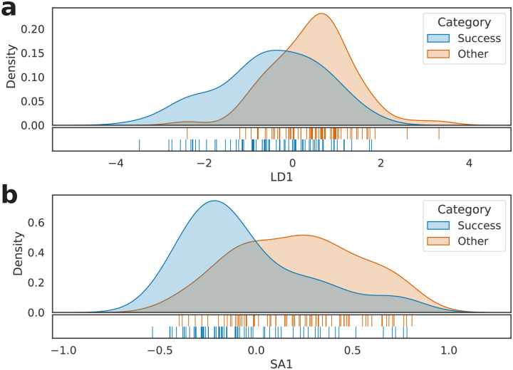 Figure 26
