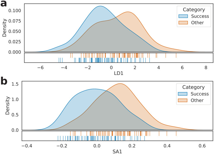 Figure 27