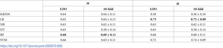 Figure 29