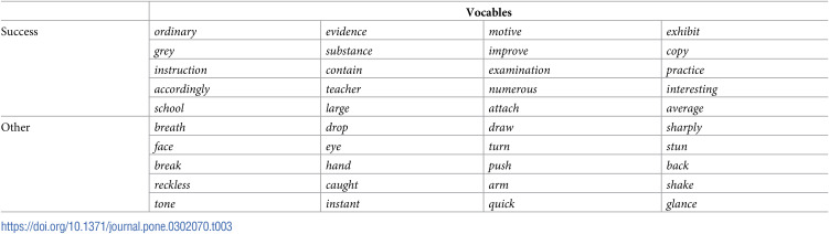 Figure 30