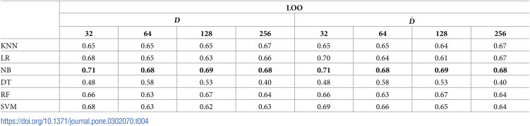 Figure 31