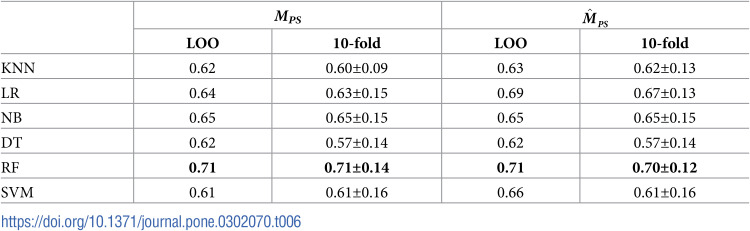 Figure 33