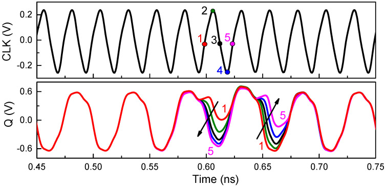 Figure 6