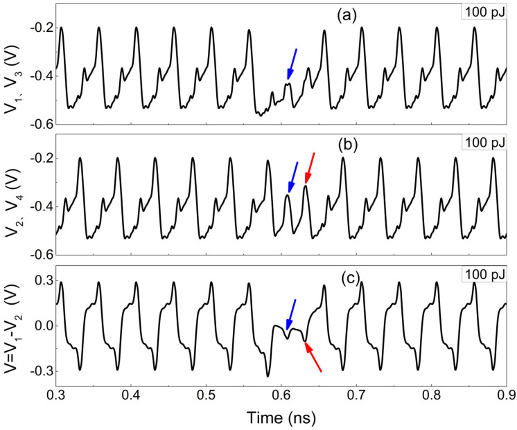 Figure 9