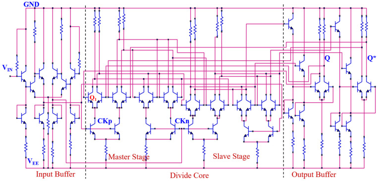Figure 12