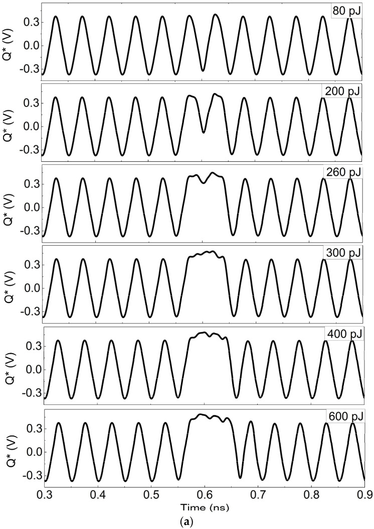 Figure 13