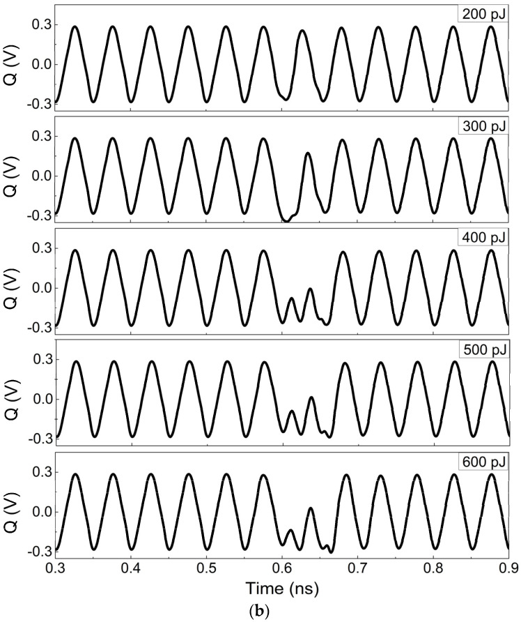 Figure 14