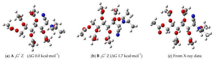 Figure 10