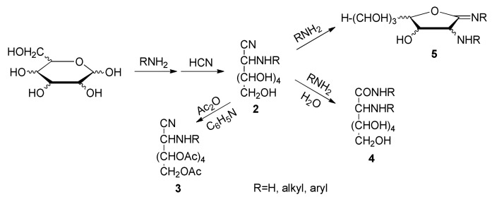 Figure 21