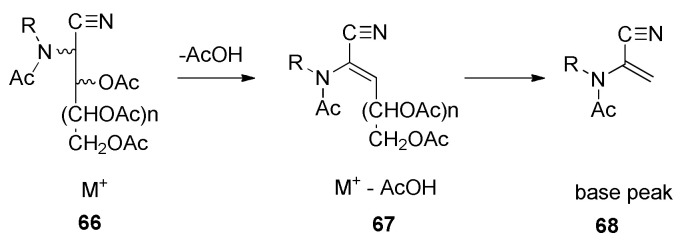 Figure 27