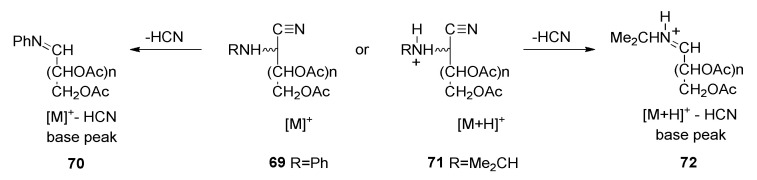 Figure 28