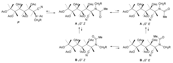 Figure 29