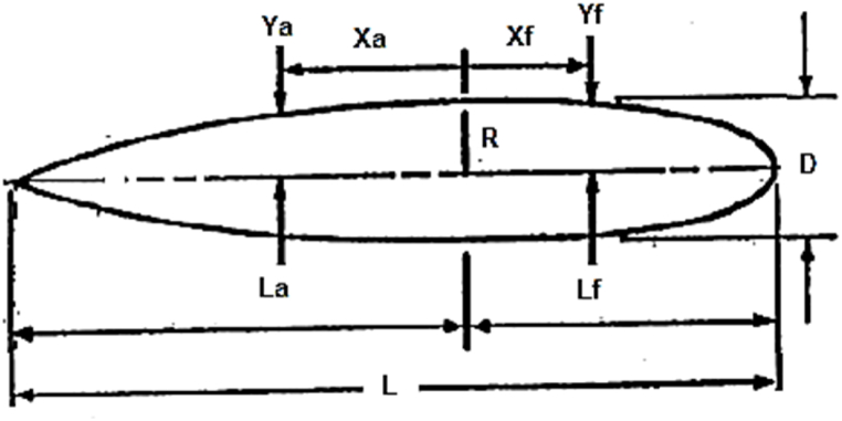 Figure 8