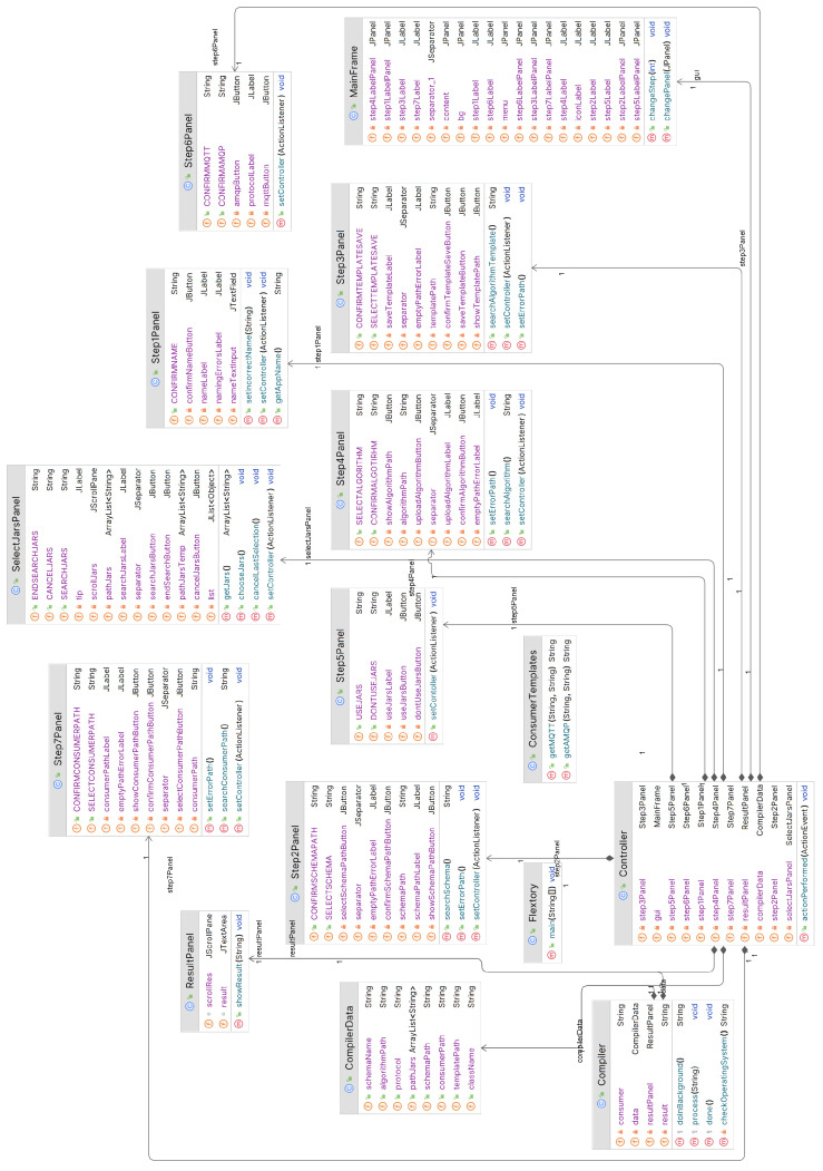 Figure 15