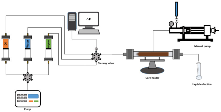 Figure 13