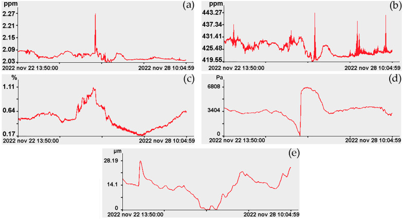 Figure 10
