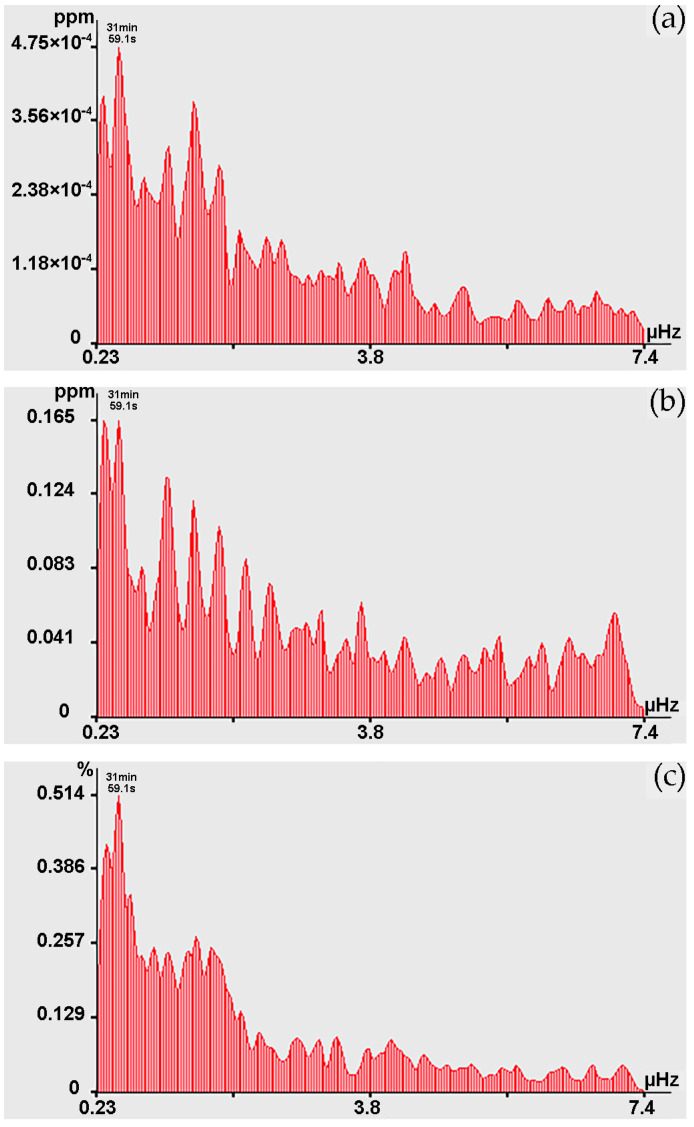 Figure 14