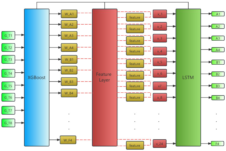 Figure 12