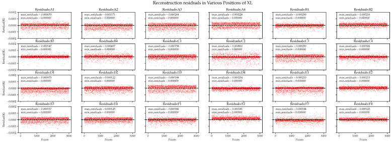 Figure 19