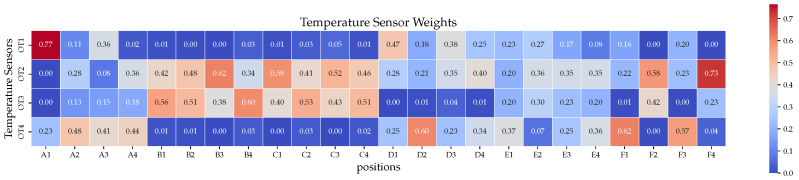 Figure 20