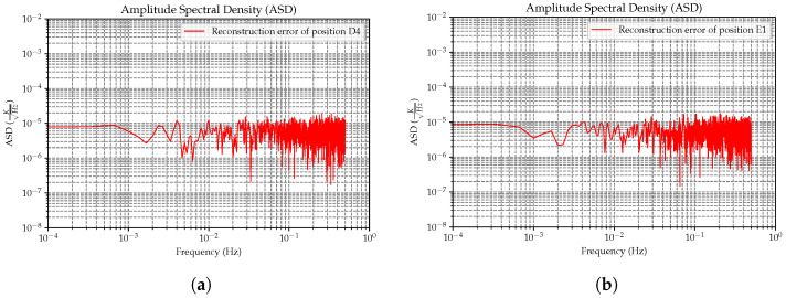 Figure 22
