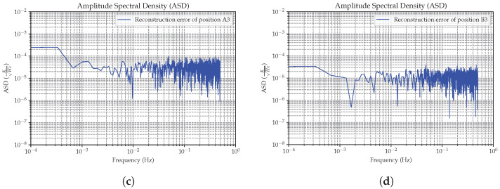 Figure 23
