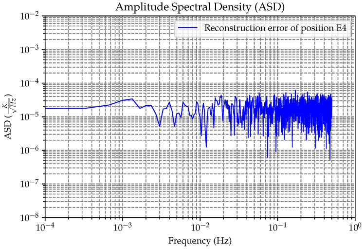 Figure 24