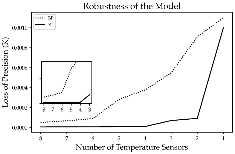 Figure 25