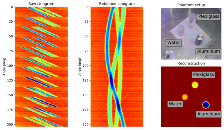 Figure 11