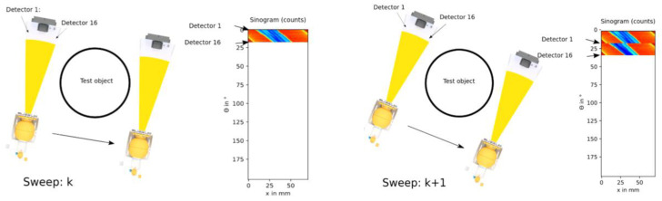 Figure 12
