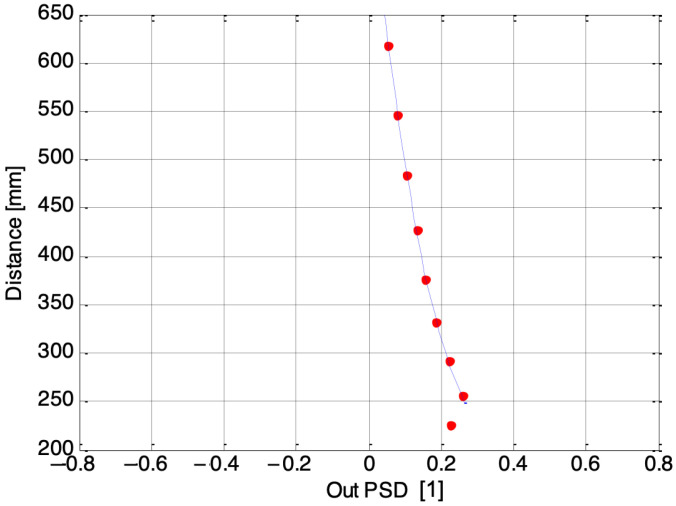 Figure 8