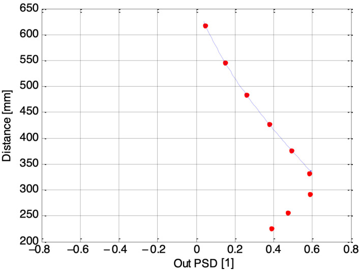 Figure 9