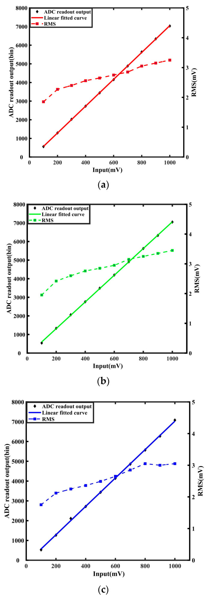 Figure 11