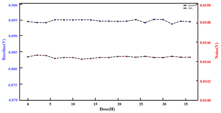 Figure 13