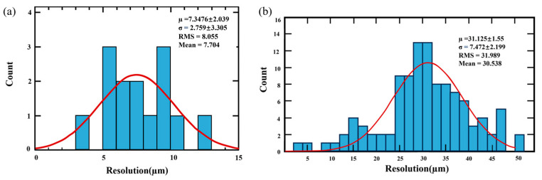 Figure 17