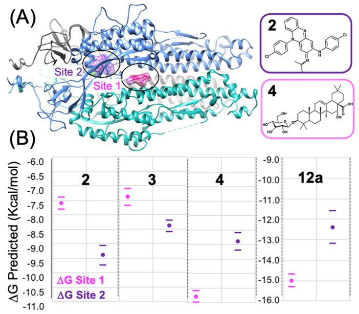 Figure 6