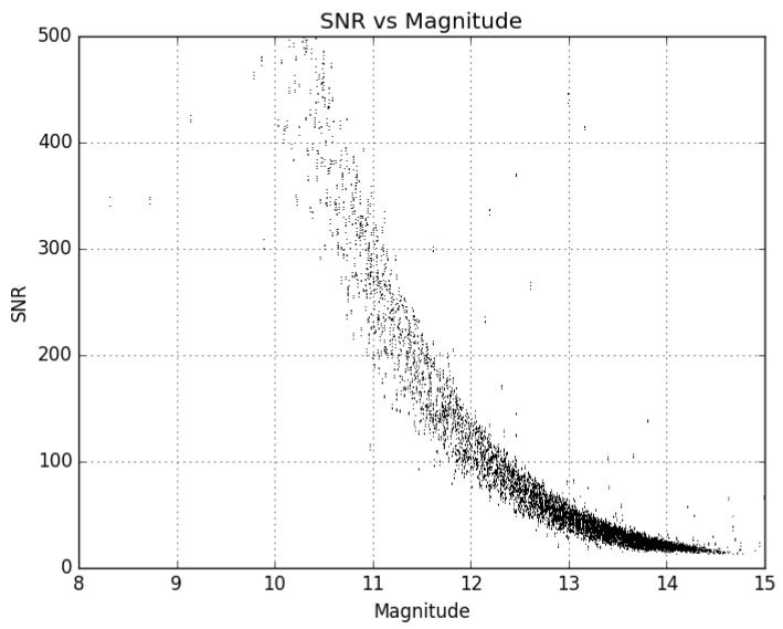 Figure 5