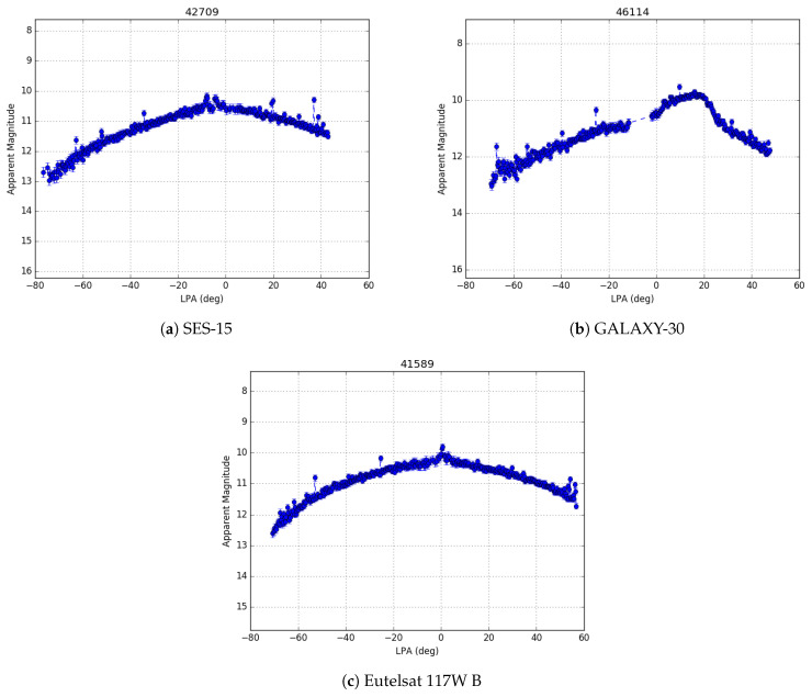 Figure 12