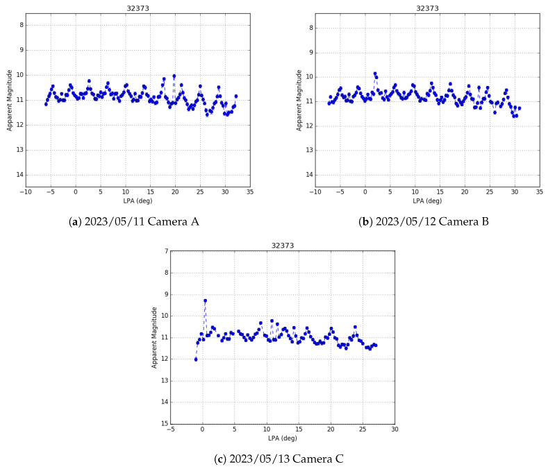 Figure 13