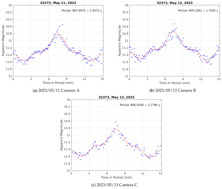 Figure 14